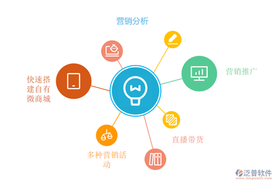 糧油經(jīng)銷商為什么要使用移動(dòng)進(jìn)銷存軟件？軟件技術(shù)深度賦能發(fā)展