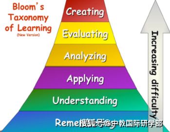 研學旅行中PBL項目式教學的設計探索與應用——以旅游開發項目策劃咨詢為例
